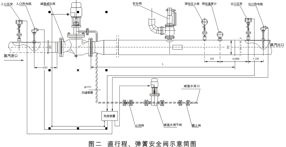 减温减压装置