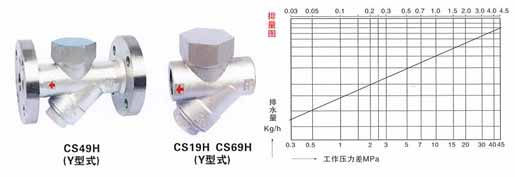 CS49H热动力式(圆盘式)疏水阀